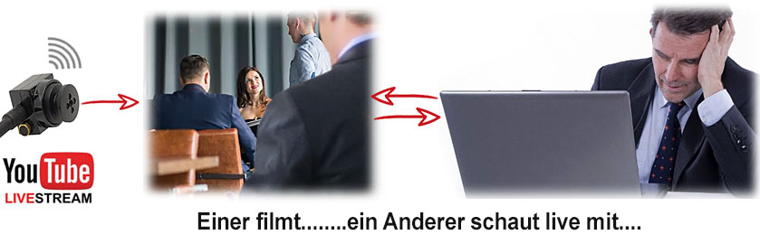 USB-OTG Livestream-Kamera mit Tarnknopf